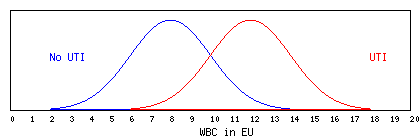 [Distributions image]