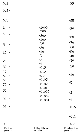 [Nomogram image]