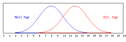 [Distributions image]