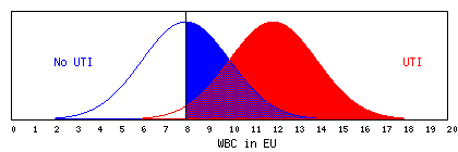 [Distributions image]